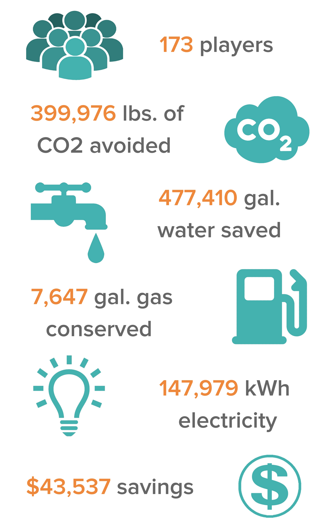 miron construction sustainability employee engagement cool choices program results