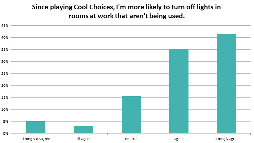 waukesha-county-work-energy-savings-graph