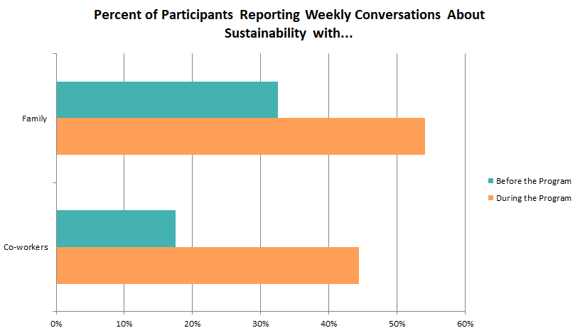 waukesha_county_sustainability_conversations_graph