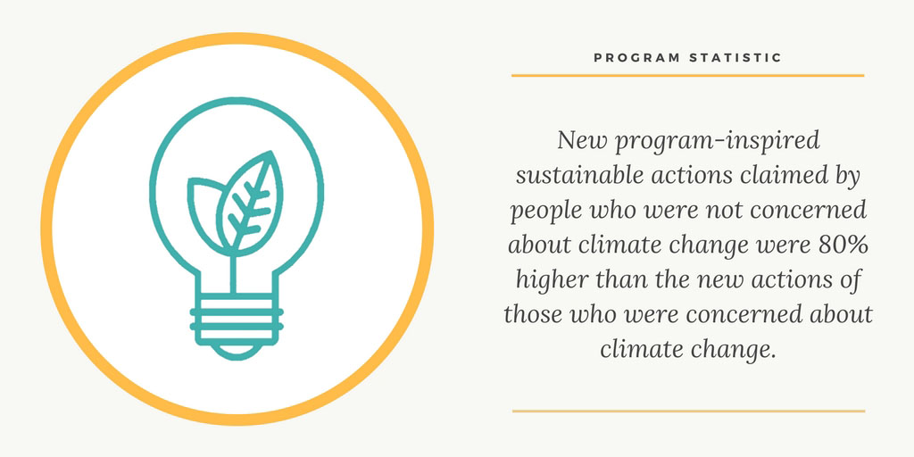 cool choices sustainability program statistic