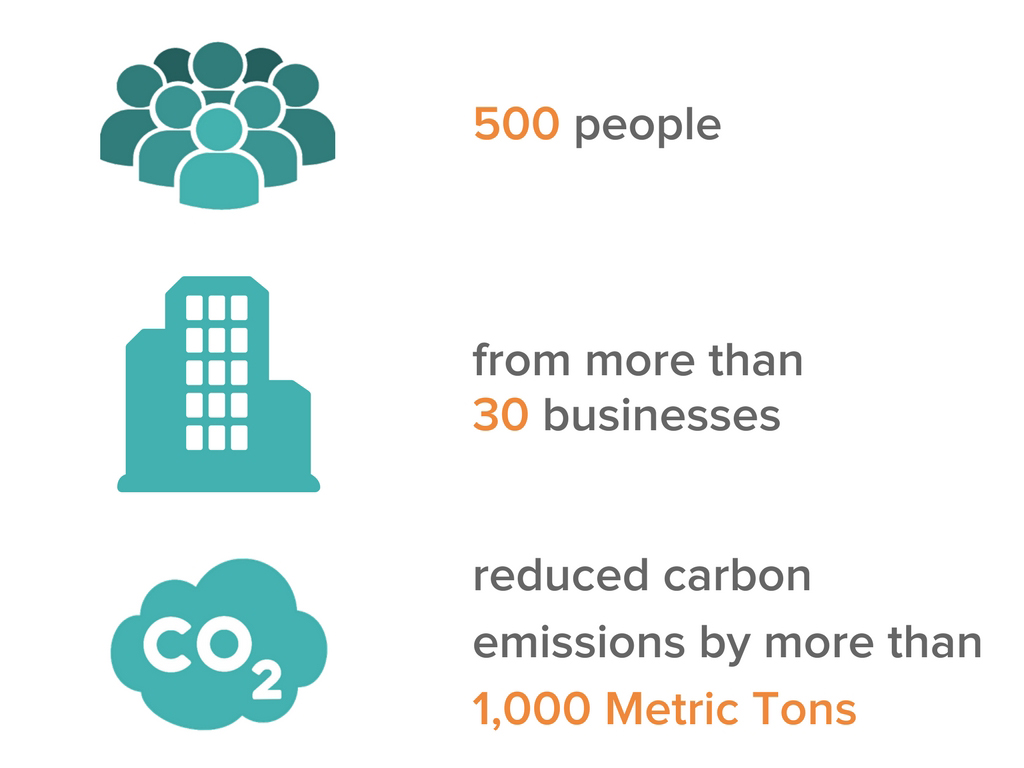 waukesha county cool choices case study results