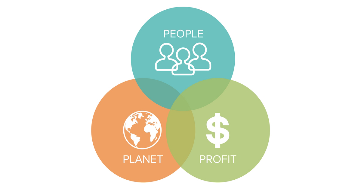 triple bottom line results via employee engagement