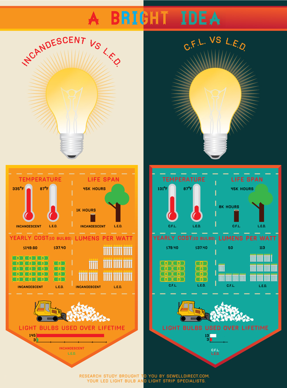 energy-efficiency-light-bulbs